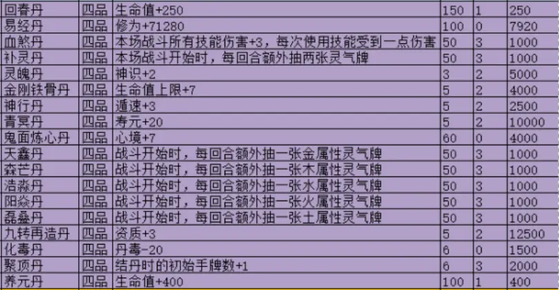 觅长生丹药有什么效果 全丹药效果介绍