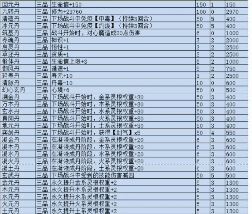 觅长生丹药有什么效果 全丹药效果介绍