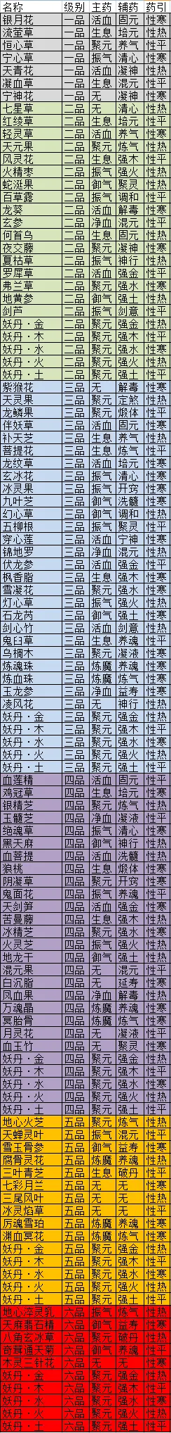 觅长生丹药有什么效果 全丹药效果介绍