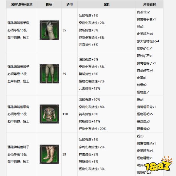 巫师3怎么升级成强化狮鹫套装 强化狮鹫套装升级方法分享