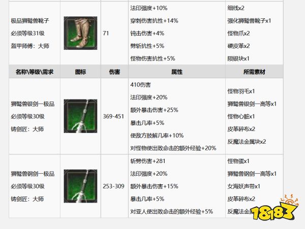 巫师3怎么升级成极品狮鹫套装 极品狮鹫套装升级方法分享