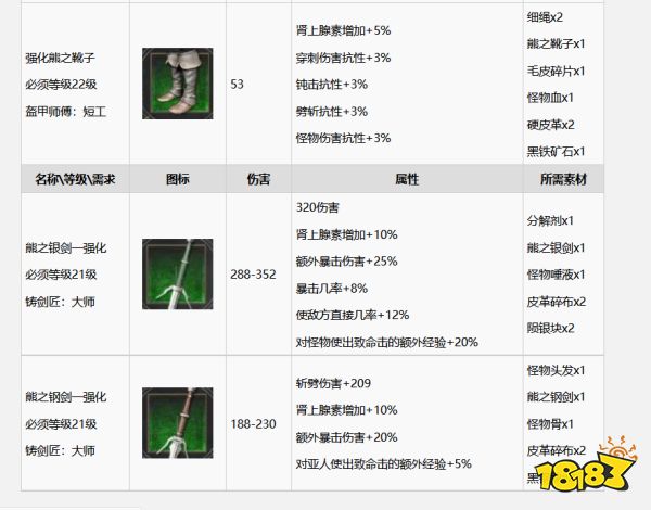 巫师3怎么升级成强化熊套装 强化熊套装升级方法分享