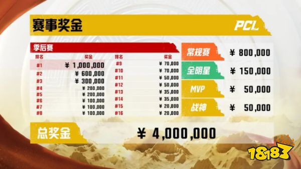 PUBGPCL夏季赛赛程时间一览 PCL夏季赛参赛队伍汇总