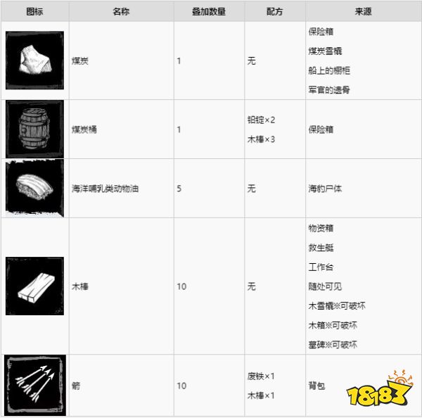 海上狼人杀燃料要怎么获得 燃料获取方法介绍