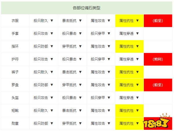 黎明之海英灵印刻战力怎么提升 英灵印刻攻略分享