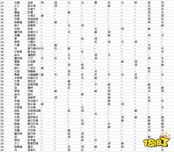 女神异闻录5敌人弱点有哪些 全敌人弱点属性一览