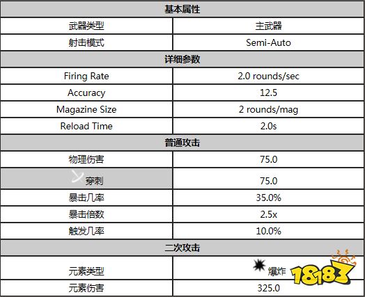 星际战甲征服榴炮属性是什么 warfram征服榴炮属性一览