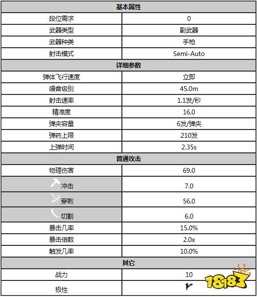 星际战甲雷克斯P属性是什么 warfram雷克斯P属性一览
