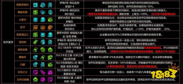 无主之地3莫泽有些模组 莫泽职业模组全介绍