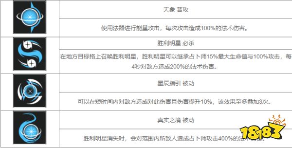 无期迷途占卜师怎么样 占卜师角色介绍