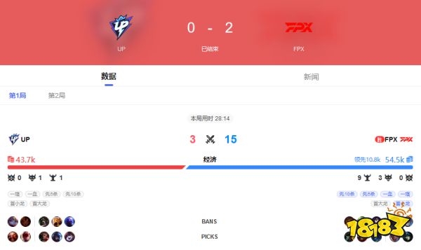 2022LPL夏季赛UPVSFPX8月1日bo3录像回放