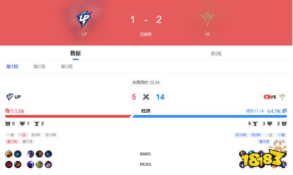 2022LPL夏季赛&nbsp;UP&nbsp;VS&nbsp;V5&nbsp;8月7日bo3录像回放