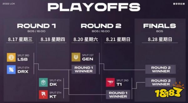 lol2022lck夏季赛季后赛赛程表在哪 lol2022lck夏季赛季后赛赛程表