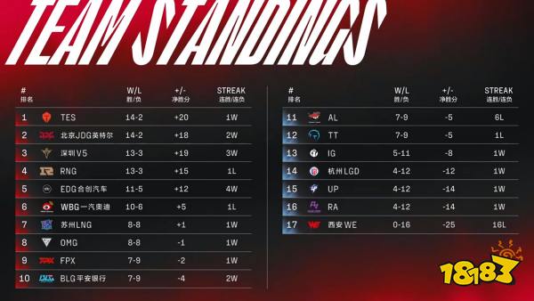 lol2022季后赛赛制是什么 lol2022lpl季后赛赛制介绍