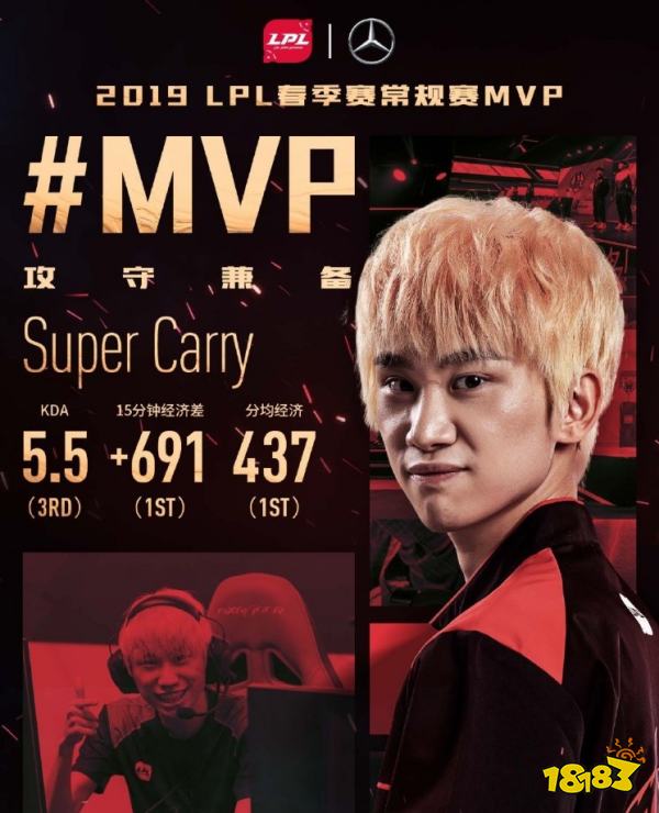 lpl历年常规赛mvp都有谁 lol历年lpl常规赛mvp介绍