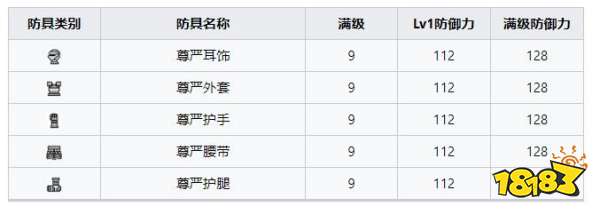 怪物猎人崛起曙光尊严套装 曙光DLC尊严套装收集