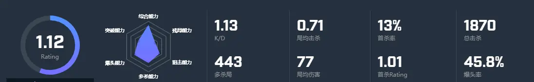 CSGO选手headtr1ck个人资料 headtr1ck选手介绍