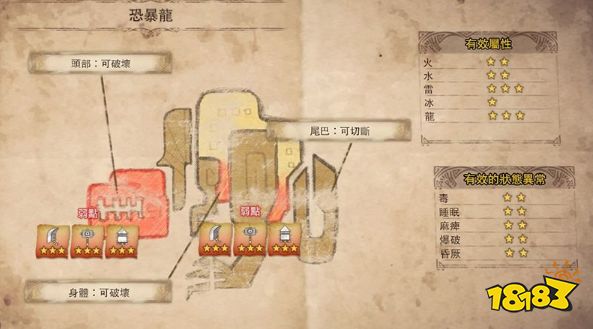 怪物猎人世界恐暴龙怎么打 上位怪恐暴龙弱点抗性打法攻略
