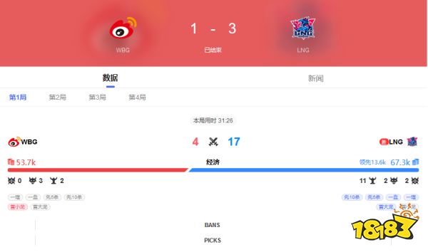 2022LPL季后赛&nbsp;WBG VS&nbsp;LNG 8月19日bo5录像回放