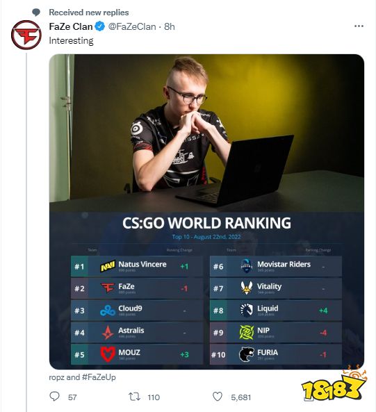 CSGO最新世界排名8.23 NaVi登顶Top1