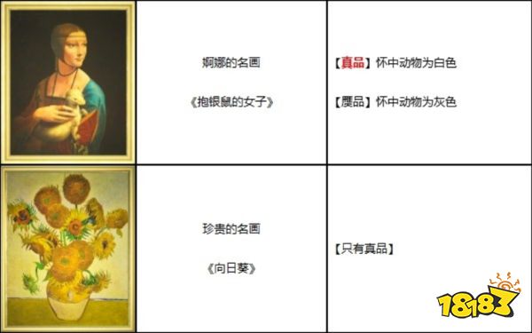 动物森友会狐利艺术品真假鉴定 全艺术品鉴定攻略