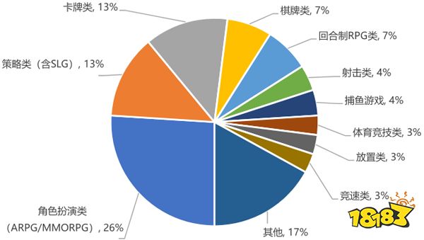 在内卷加剧的MMO手游市场，「剑侠世界3」是如何破局的？