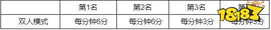 lol钢铁瓦尔基里通行证积分规则是什么 lol钢铁瓦尔基里通行证积分规则一览