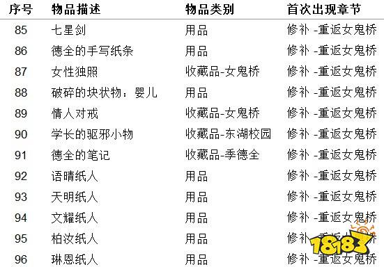 女鬼桥开魂路物品收集大全 物品收集指南