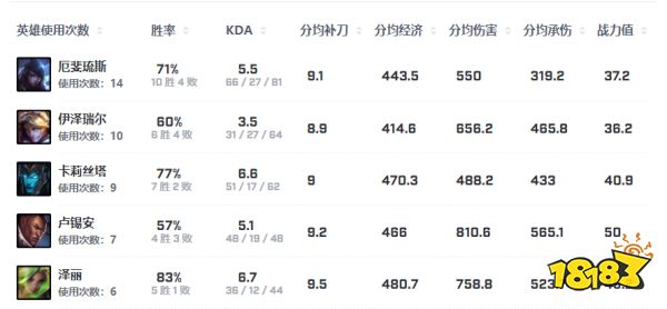 lolhope是谁 jdghope介绍