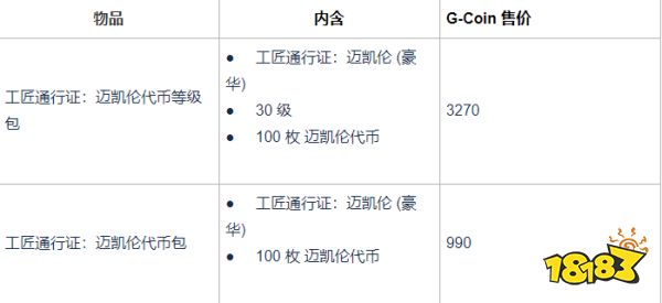 PUBG:全新联名迈凯伦GT 载具皮肤系统已上线