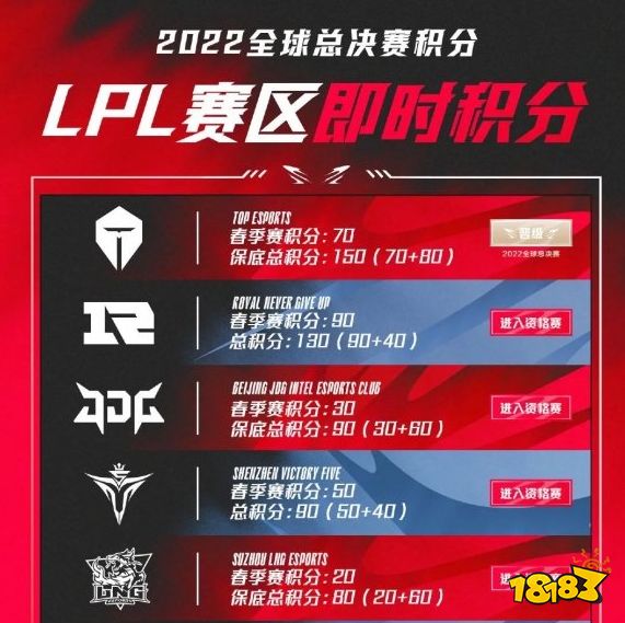 s12lpl冒泡赛规则是什么 lpl冒泡赛规则介绍