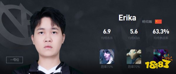 Dota2Erika是谁 VG战队一号位Erika介绍