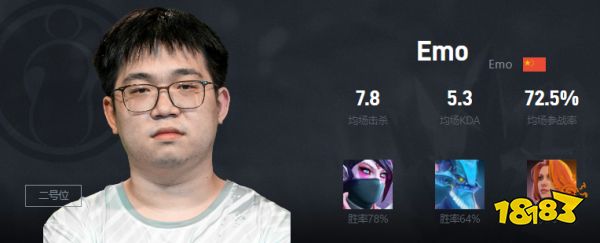 Dota2Emo是谁 IG战队二号位Emo介绍