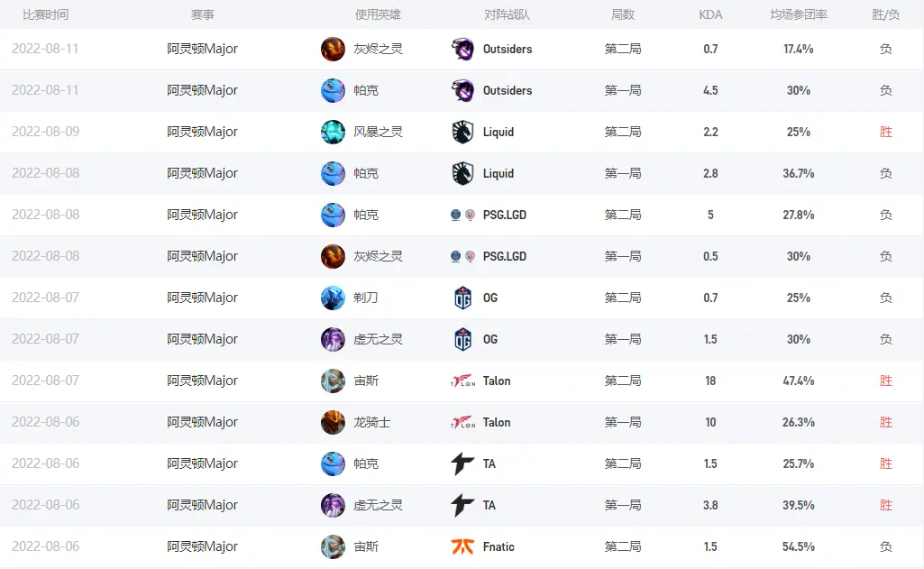 Dota2Somnus是谁 RNG战队二号位Somnus介绍