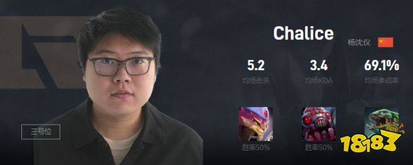 Dota2Chalice是谁 RNG战队三号位Chalice介绍