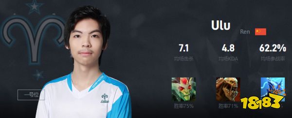 Dota2Ulu是谁 Aries战队一号位Ulu介绍