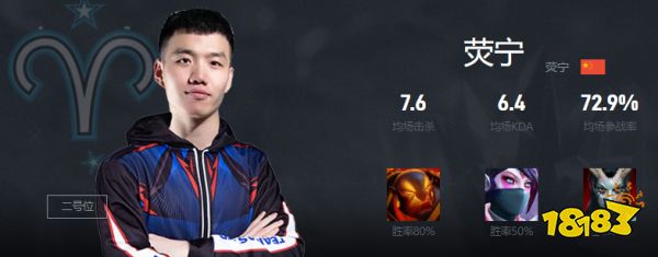 Dota2荧宁是谁 Aries战队二号位荧宁介绍