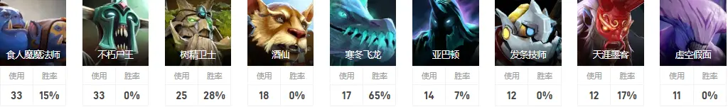Dota2Redpanda是谁 Aries战队五号位Redpanda介绍
