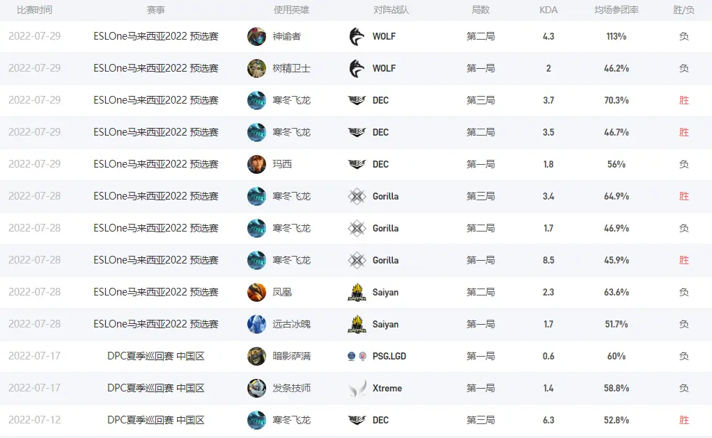 Dota2Redpanda是谁 Aries战队五号位Redpanda介绍