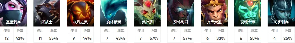 Dota2白也是谁 Magma战队一号位白也介绍