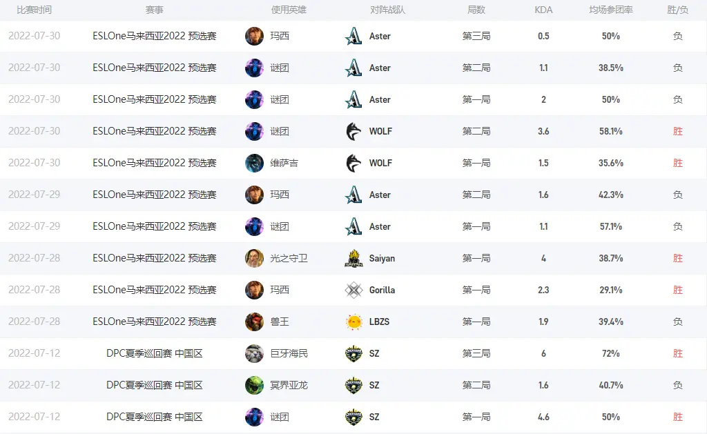 Dota2lg是谁 LBZS战队三号位lg介绍