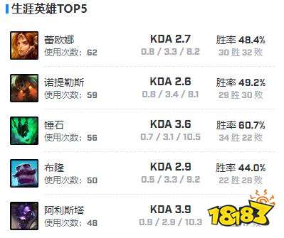 JDGmissing选手资料在哪看 jdgmissing选手资料介绍