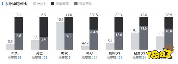 JDGmark选手资料在哪看 jdgmark选手资料介绍