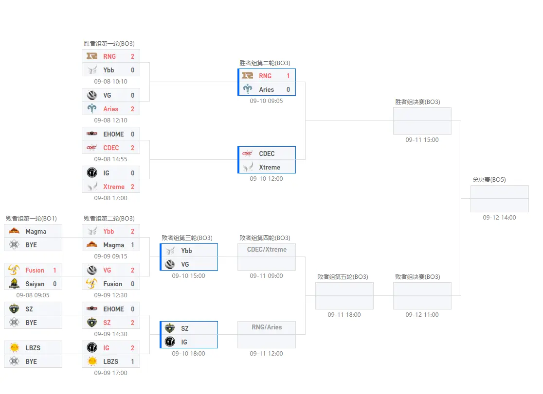 Ti11预选赛中国赛区赛程9.10 9月10日中国赛区赛程一览