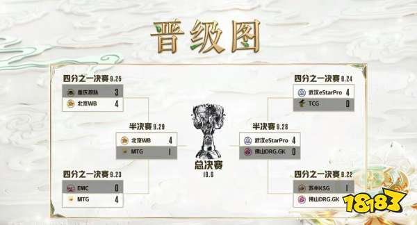 北京WB成功晋级2022挑战者杯总决赛