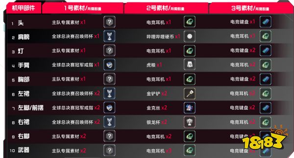 lol无双战境活动是什么 lol无双战境活动介绍
