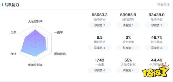 loldrx战队成员成员都有谁2022 韩国drx战队成员2022介绍