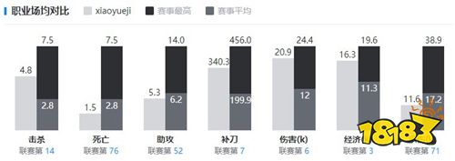 英雄联盟xiaoyueji是谁 lolxiaoyueji介绍