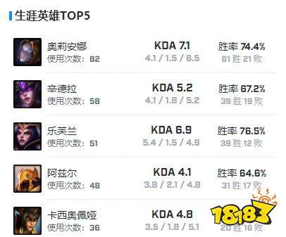 lol100t战队HuHi个人详细资料 huhi个人资料介绍