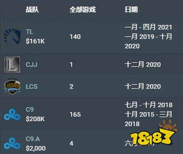 lol100t战队HuHi个人详细资料 huhi个人资料介绍